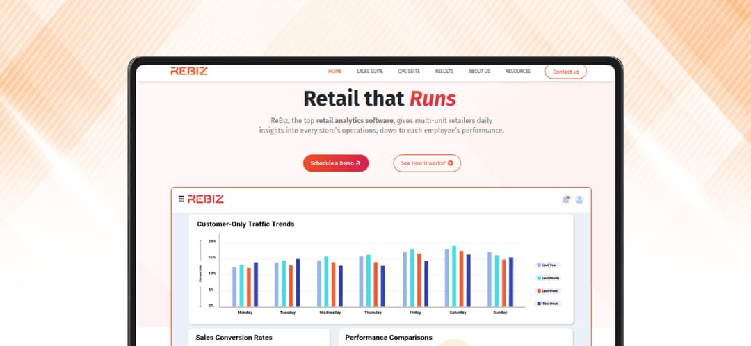 Translating Complex SaaS Value into a Clear, Conversion-Driven Website