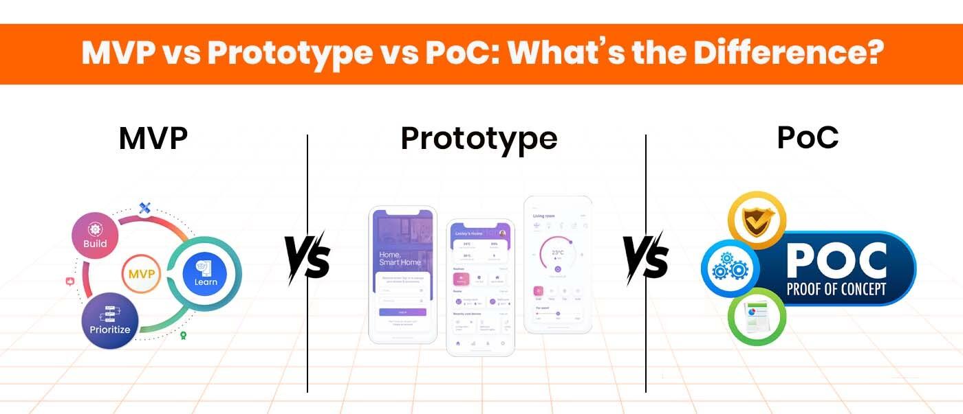 MVP vs Prototype vs PoC: What’s the Difference?