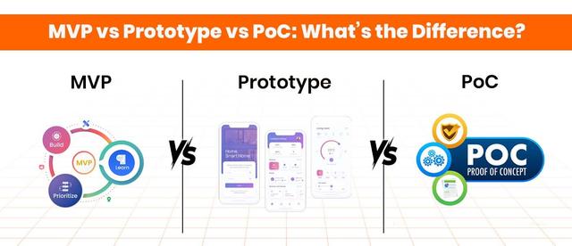 MVP vs Prototype vs PoC: What’s the Difference?