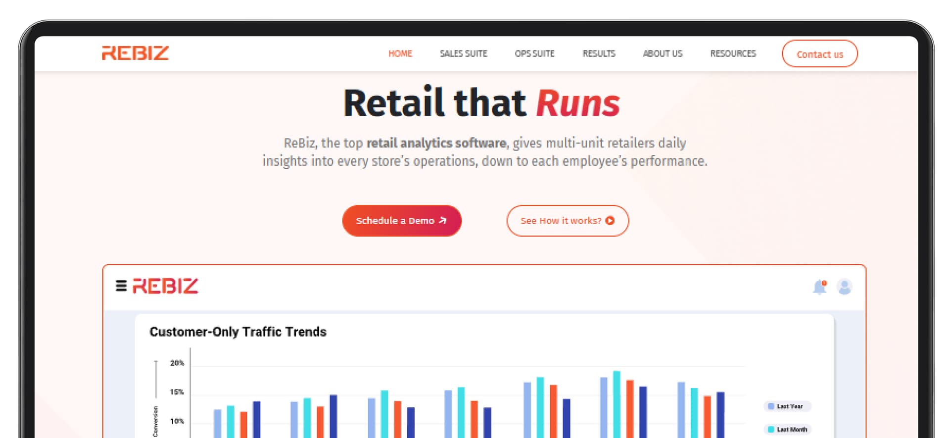 Translating Complex SaaS Value into a Clear, Conversion-Driven Website